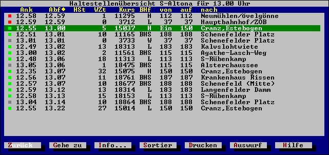 Haltestellenübersicht